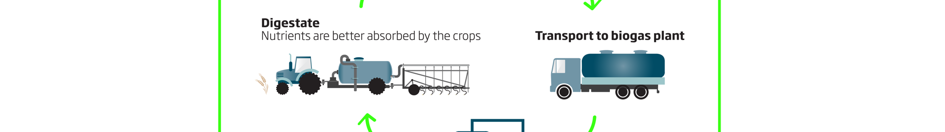 Biogas Grafik ANNC Greensition